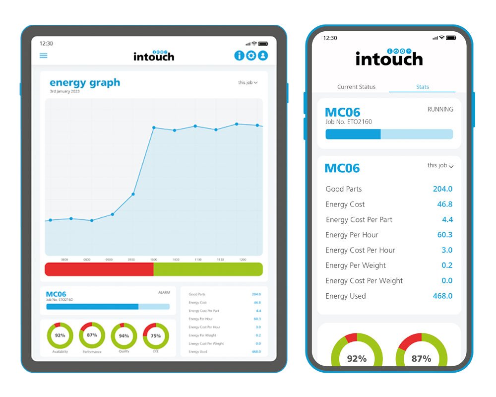 new real-time energy waste software