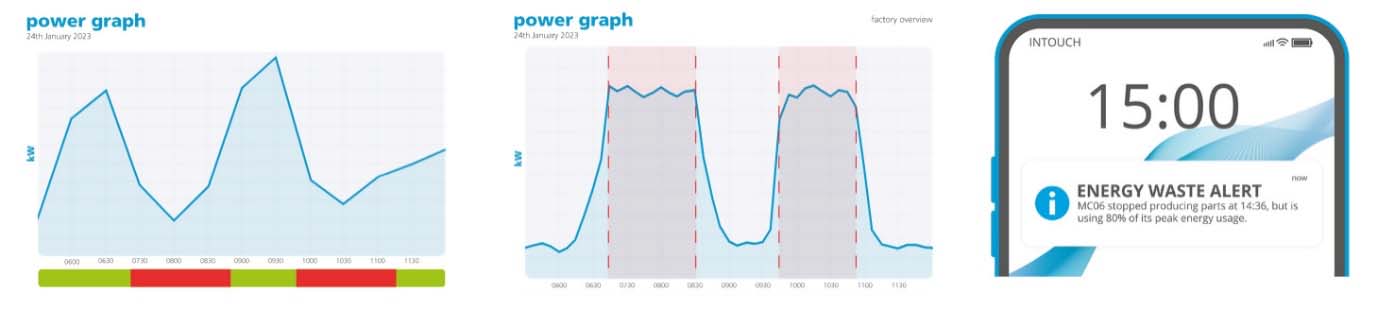 Energy Dashboards