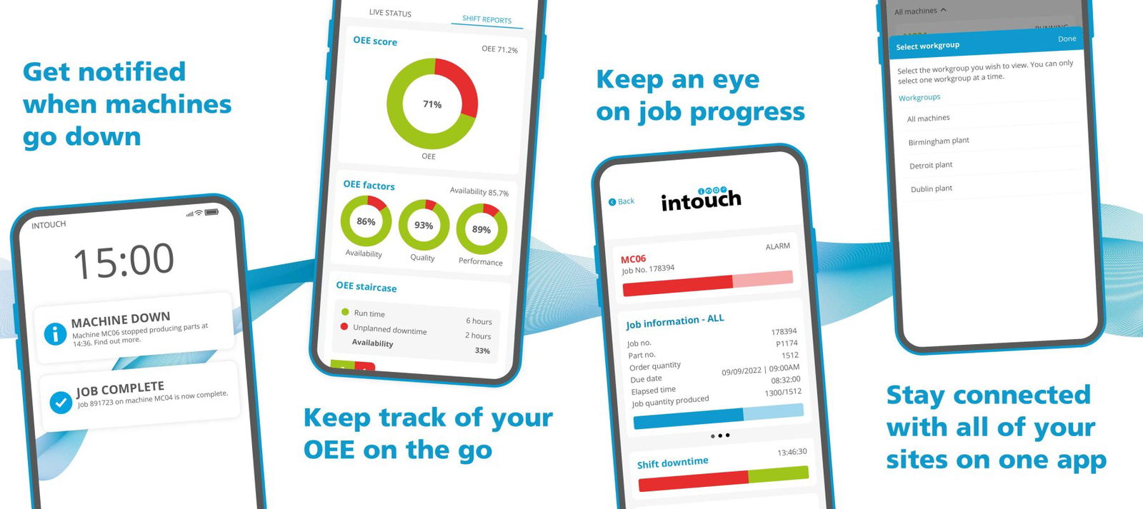 Intouch launches new mobile application